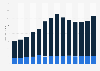 Value of the remodeling market in the U.S. 1995-2013, by property type