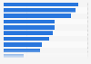 Preferred MBA specialization area of applicants worldwide in 2015