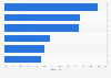 Nutzung von Online-Informationsquellen in Ladengeschäften via Smartphone 2013