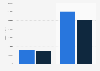 Salary expectations of MBA applicants worldwide in 2012, by gender
