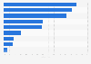 Umfrage zur Erfassung von Kundendaten für E-Mail-Marketing in Deutschland 2012