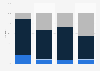 Average AGI of the 400 highest earning Americans 2000-2009, by source of income