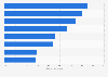 Resources used when researching education options in the U.S. in Q3 2011