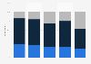 Global survey: likelihood of social engagement during bad economic times 2012