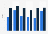 Global survey: share who want to help people less fortunate than themsleves in 2012