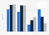 Motivation for being involved in social change in the U.S. 2012, by political affiliation