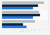 Share with positive views of U.S. nonprofits in 2012, by political affiliation