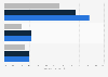 Share with negative views of U.S. nonprofits in 2012, by political affiliation