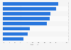 Job tasks of U.S. school counselors in the U.S. in 2011