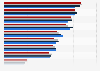 Per capita consumption of paper and cardboard - an international comparison 2009-2012