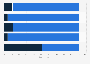 Certification of U.S. school counselors by the state education department 2011