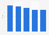 Nutzung von Online-Lexika und Wikis in ausgewählten Ländern in Europa 2012