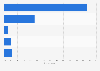 Survey on the Republican Party favoring certain social classes in the U.S. in 2012