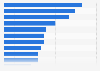Rahmenbedingungen für die Social-Media-Kommunikation in Unternehmen 2012
