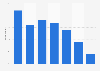Age breakdown of video gamers in the United Kingdom (UK) in 2014