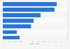 Video gaming time distributed by platform in Great Britain (UK) 2014