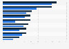 Rahmenbedingungen für die Social-Media-Kommunikation in Unternehmen 2012