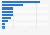Favorite video game genres in the United Kingdom (UK) 2014