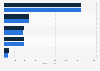 Sales of the leading multi-division home textile companies in the U.S.2009-2010