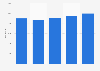 Average size selling area of hardware stores in the U.S. 2009-2013