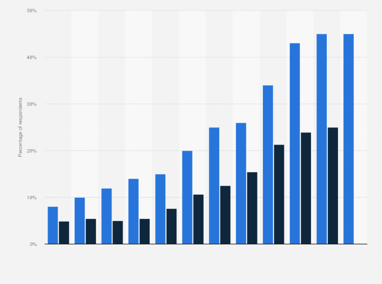 Statistic: Account-based health plan enrollment in U.S. companies from 2006 to 2017*