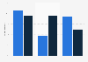 Companies offering health care benefits to part-time employees in the U.S. 2012