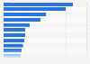 Mobile internet: most visited U.S. travel properties in June 2012