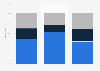 Retail climate for supermarkets amongst retailers in the U.S. 2014