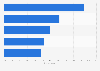 Sources for U.S. consumers of obtaining home improvement information 2012