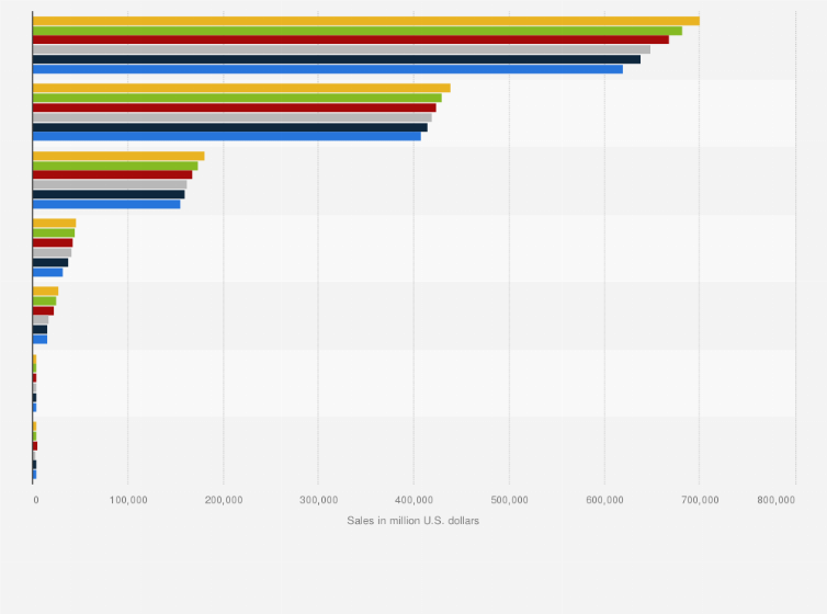 u s supermarket sales by format 2017 statistic sales format