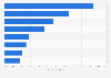 Mobile app user engagement in Japan 2015