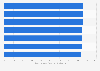 Leading walk-behind lawn mower brands in the U.S. 2012, by customer satisfaction