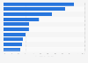 Online properties with the highest reach in India as of June 2012
