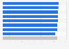 Leading kitchen cabinet brands in the U.S. 2018, by customer satisfaction
