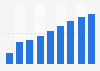 Facebook: global sponsored stories revenue via desktop 2013-2021