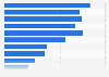 Nachfrage nach Professionals für verschiedene Unternehmensbereiche - 2012