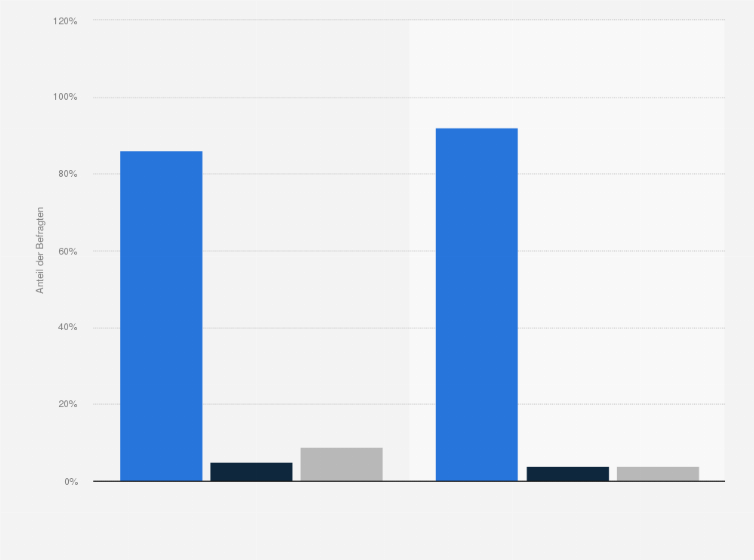 Statistik: US-Präsidentschaftswahl 2012: Wenn Sie könnten, für wen würden Sie stimmen?