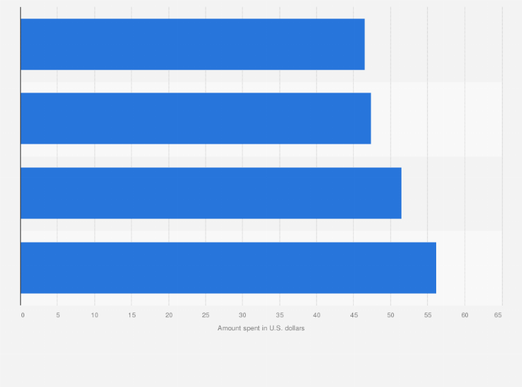 gym questionnaire market research