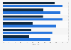 Umfrage zur Nutzung von Smartphones und Tablets zum Kauf von Produkten 2012