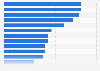 Most profitable pieces of music merchandise in the U.S. 2012, by profit margin