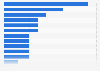 Most profitable pieces of merchandise in the U.S. 2012, by average retail price