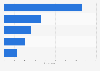 Ways of attaining info about what gifts to buy grandchildren in the U.S. 2012