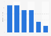 U.S. mobile users who cleared their browsing history in 2012, by age group