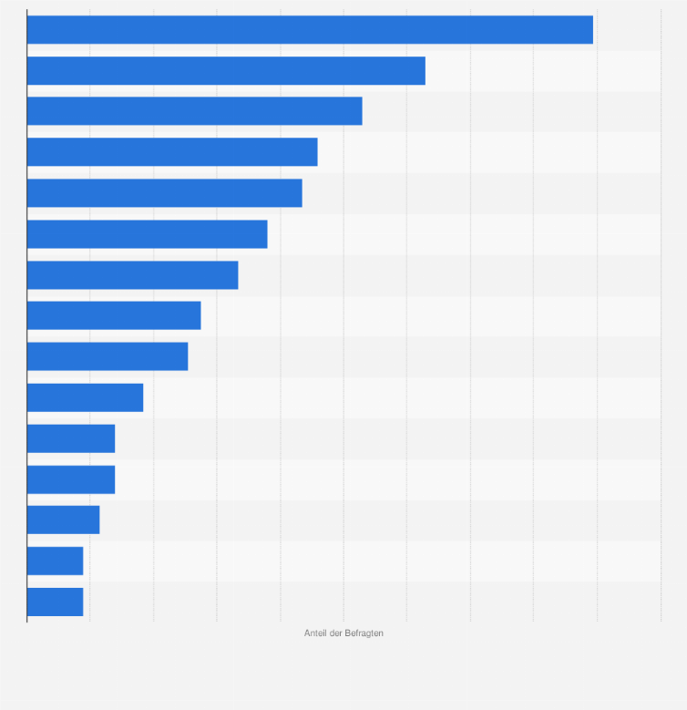 Beliebteste Schonheitsoperationen Bei Mannern In Deutschland Bis 19 Statista