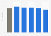 Percentage of childless women in the U.S. 2016, by ethnic group