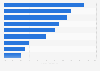 Mobile phone user share by market worldwide 2014