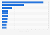 Leading U.S. oil and gas producers based on market cap June 2024