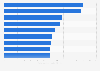 Top U.S. oil/gas service & equipment providers based on market capitalization 2018