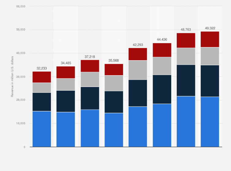 nike total sales