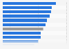 Businesses with profitable daily deals in 2012, by industry